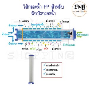 ไส้กรองที่ใช้กับฝักบัวกรองคือไส้กรองพีพี