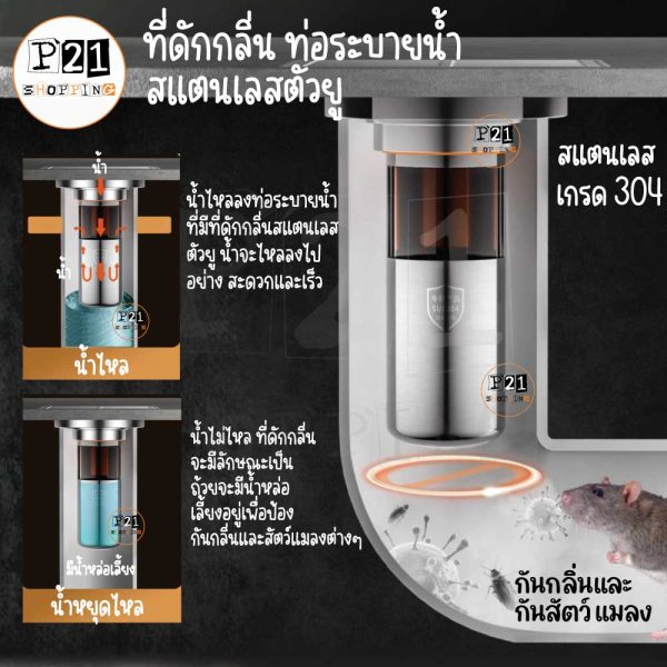 ที่ดักกลิ่นท่อสแตนเลสตัวยูแกนABS